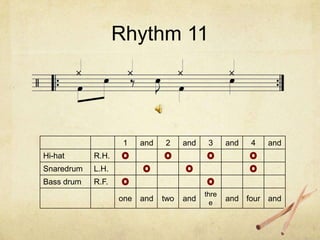 Rhythm 11




                    1    and   2     and    3     and   4   and
Hi-hat      R.H.
Snaredrum   L.H.
Bass drum   R.F.
                                           thre
                   one   and   two   and     e
                                                  and four and
 