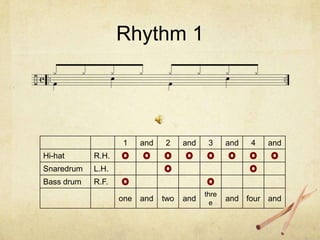Rhythm 1




                   1     and   2     and    3     and   4   and
Hi-hat      R.H.
Snaredrum   L.H.
Bass drum   R.F.
                                           thre
                   one   and   two   and     e
                                                  and four and
 