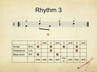 Rhythm 3




                   1     and   2     and    3     and   4   and
Hi-hat      R.H.
Snaredrum   L.H.
Bass drum   R.F.
                                           thre
                   one   and   two   and     e
                                                  and four and
 