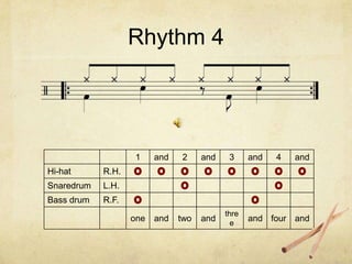 Rhythm 4




                   1     and   2     and    3     and   4   and
Hi-hat      R.H.
Snaredrum   L.H.
Bass drum   R.F.
                                           thre
                   one   and   two   and     e
                                                  and four and
 