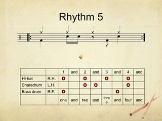 Rhythm 5




                   1     and   2     and    3     and   4   and
Hi-hat      R.H.
Snaredrum   L.H.
Bass drum   R.F.
                                           thre
                   one   and   two   and     e
                                                  and four and
 