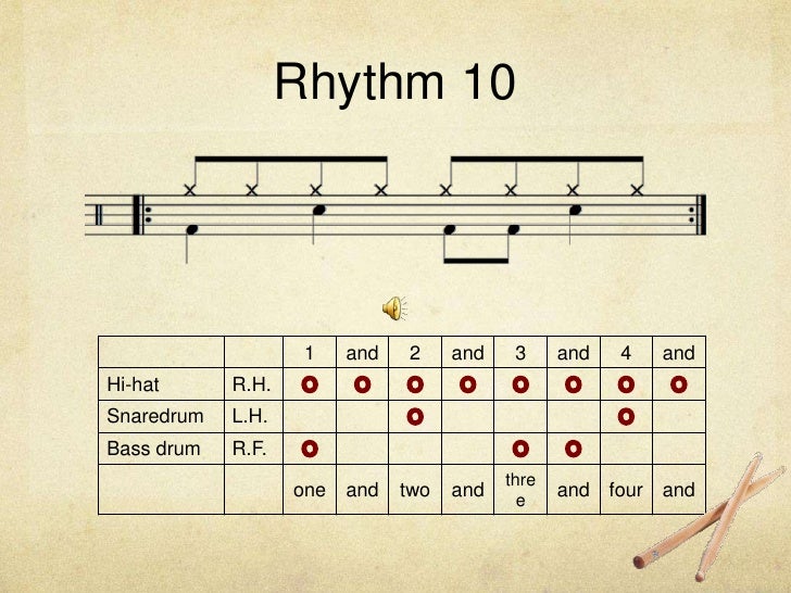Drum set basic rhythms