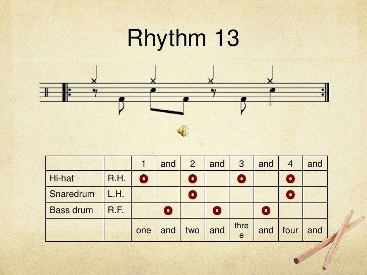 Drum set basic rhythms