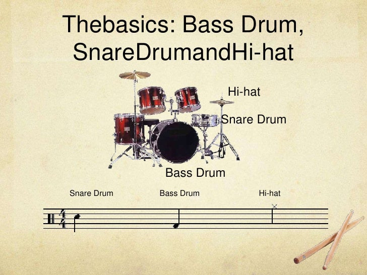 Basic drum set for beginners Outlet