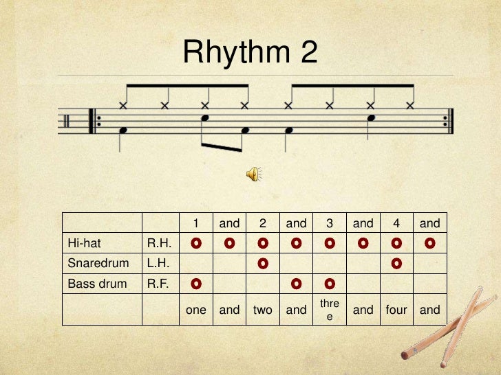 Drum set basic rhythms
