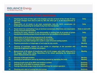 Maintenance Schedules for Power Transformers
1.

2.
3.
4.

Checking the Color of silica gel in the breather and also oil level of the oil seal. If silica
gel Color changes from blue to pink by 50% the silica gel is to be reconditioned or
replaced.
Observation of oil levels in (a) main conservator tank (b) OLTC conservator (c)
bushings and examining for oil leaks if any from the transformer

Daily

Visual check for overheating if any at terminal connections (Red hots) and observation
for any unusual internal noises.
Checking for noice, vibration or any abnormality in cooling fans & oil pumps of power
transformers standby pumps & fans are also to be run condition to be observed.

Daily in each shift

Daily

Daily

5.
6.
7.

Observation of oil & winding temperatures & recording
Visual check of explosion vent diaphragm for any cracks
Checking for any water leakage into cooler in case of forced cooling system.

Hourly
Daily
Daily

8.

Physical examination of diaphragm of vent pipe for any cracks

Monthly

9.

Cleaning of bushings, inspect for any cracks or chippings of the porcelain and
checking of tightness of clamps and jumpers

Monthly

10.

Measurement of IR values of transformer with 2.5 KV megger upto 33KV rating and 5.0
KV megger above 33KV rating. Recording of the values specifying the temperature
which measurements are taken.

Monthly

11.
12.

Cleaning of Silicagel breather
Checking of temperature alarms by shorting contacts by operating the knob.

Monthly
Monthly

13.
14.
15.

Testing of main tank oil for BDV and moisture content
Testing OLTC oil for BDV & moisture content
Testing of Bucholtz surge relays & low oil level trips for correct operation

Quarterly
Quarterly
Quarterly

16.

Checking auto start of cooling fans and pumps

Quarterly

 