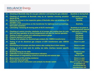 17.

Checking of Bucholtz relay for any gas collection and testing the gas collected

18.

Checking of operation of Bucholtz relay by air injection ensuring actuation
alaram & trip
Noting the oil level in the inspection glass of Bucholtz relay and arresting of oil
leakages if any.
Checking of all connections on the transformer for tightness such as bushings,
tank earth connection
Lubricating / Greasing all moving parts of OLTC mechanism

Half yearly or during
shutdown
Monthly

Testing of oil for dissolved gas analysis of EHV transformers upto 100KVA
capacity
Overhauling of oil pumps and their motors also cooling fans & their motors.

Once in a year

Once in a year

29.
30.
31.

Testing of oil in main tank for acidity, tan delta, interface tension specific
resisitivity
Bushing testing for tan delta
Calibration of oil & winding temperature indicators
Measurement of magnetizing current at normal tap and extreme taps

32.
33.
34.

Measurement of DC winding resistance
Turns ratio test at all taps
Inspection of OLTC mechanism and contacts its diverter switch

19.
20.
21.
22.
23.
24.
25.
26
27.
28.

Quarterly or during fault

Quarterly

Quarterly or as given in
the manufacturers manual
Checking of control circuitry, interlocks of oil pumps and cooling fans for auto
Half yearly or during
start and stop operation at correct temperatures and also for manual operation
shutdown
Testing of motors, pumps and calibrating pressure gauge
Half yearly
Pressure testing of oil coolers
Half yearly
Testing of oil samples for dissolved gas analysis (for 100MVA transformers)
Half yearly

Once in a year

Once in a year
Repeats
One in a year
Once in a year
Once in a year
Once in a year or number
of operation as
recommended by
manufacturers are
completed whichever is

 