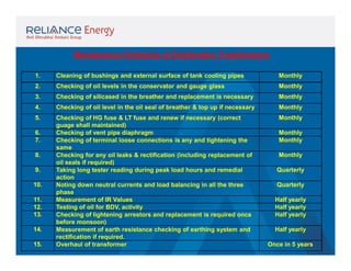 Maintenance Schedule of Distribution Transformers
1.

Cleaning of bushings and external surface of tank cooling pipes

Monthly

2.

Checking of oil levels in the conservator and gauge glass

Monthly

3.

Checking of silicased in the breather and replacement is necessary

Monthly

4.

Checking of oil level in the oil seal of breather & top up if necessary

Monthly

5.

Checking of HG fuse & LT fuse and renew if necessary (correct
guage shall maintained)
Checking of vent pipe diaphragm
Checking of terminal loose connections is any and tightening the
same
Checking for any oil leaks & rectification (including replacement of
oil seals if required)
Taking long tester reading during peak load hours and remedial
action
Noting down neutral currents and load balancing in all the three
phase
Measurement of IR Values
Testing of oil for BDV, activity
Checking of lightening arrestors and replacement is required once
before monsoon)
Measurement of earth resistance checking of earthing system and
rectification if required.
Overhaul of transformer

Monthly

6.
7.
8.
9.
10.
11.
12.
13.
14.
15.

Monthly
Monthly
Monthly
Quarterly
Quarterly
Half yearly
Half yearly
Half yearly
Half yearly
Once in 5 years

 