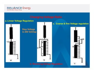 Changing Voltage Ratio
a. Linear Voltage Regulation
c. Coarse & fine Voltage regulation
Step Voltage
is 200 Volt/tap

b. Reversing Voltage Regulation

 
