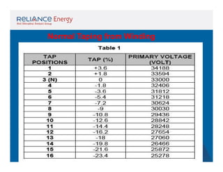 Normal Taping from Winding

 
