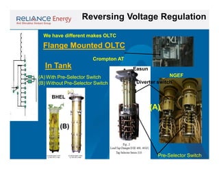 Reversing Voltage Regulation
We have different makes OLTC

Flange Mounted OLTC
Crompton AT

In Tank
(A) With Pre-Selector Switch
(B) Without Pre-Selector Switch

Easun
NGEF
Diverter switch

BHEL

(A)
(B)

Pre-Selector Switch

 