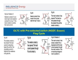 OLTC with Pre-selected switch (NGEF, Esson)
Flag Cycle

 