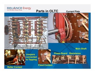 Parts in OLTC

Current Plate

Main Shaft
Phase Board Resistance

Jumpers
connected
to Tapping

Roller Contact

Fixed Contact

 