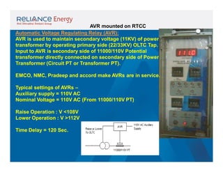 AVR mounted on RTCC
Automatic Voltage Regulating Relay (AVR):
AVR is used to maintain secondary voltage (11KV) of power
transformer by operating primary side (22/33KV) OLTC Tap.
Input to AVR is secondary side of 11000/110V Potential
transformer directly connected on secondary side of Power
Transformer (Circuit PT or Transformer PT).
EMCO, NMC, Pradeep and accord make AVRs are in service.
Typical settings of AVRs –
Auxiliary supply = 110V AC
Nominal Voltage = 110V AC (From 11000/110V PT)
Raise Operation : V <108V
Lower Operation : V >112V
Time Delay = 120 Sec.

 