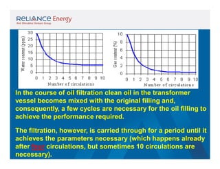 In the course of oil filtration clean oil in the transformer
vessel becomes mixed with the original filling and,
consequently, a few cycles are necessary for the oil filling to
achieve the performance required.
The filtration, however, is carried through for a period until it
achieves the parameters necessary (which happens already
after four circulations, but sometimes 10 circulations are
necessary).

 