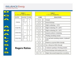 Rogers Ratios

 
