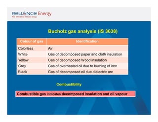 Bucholz gas analysis (IS 3638)
Colour of gas

Identification

Colorless

Air

White

Gas of decomposed paper and cloth insulation

Yellow

Gas of decomposed Wood insulation

Grey

Gas of overheated oil due to burning of iron

Black

Gas of decomposed oil due dielectric arc

Combustibility
Combustible gas indicates decomposed insulation and oil vapour

 