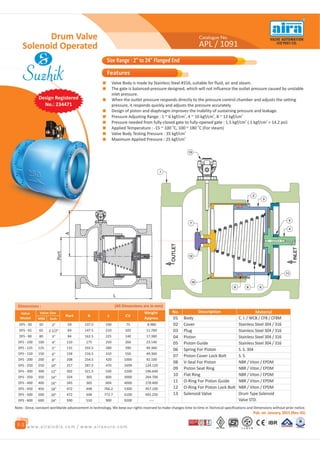 Manufacturer of Drum Type Valves