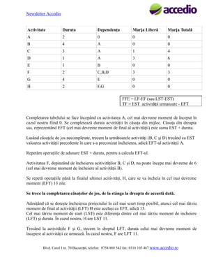 Newsletter Accedio

Activitate

Durata

Dependenţa

Marja Liberă

Marja Totală

A

2

0

0

0

B

4

A

0

0

C

3

A

1

4

D

1

A

3

6

E

1

B

0

0

F

2

C,B,D

3

3

G

4

E

0

0

H

2

F,G

0

0

FFE = LF-EF (sau LST-EST)
TF = EST activităţii urmatoare - EFT
Completarea tabelului se face începând cu activitatea A, cel mai devreme moment de început în
cazul nostru fiind 0. Se completează durata acvitităţii în căsuţa din mijloc. Căsuţa din dreapta
sus, reprezentând EFT (cel mai devreme moment de final al activităţii) este suma EST + durata.
Lasând căsuţele de jos necompletate, trecem la următoarele activităţi (B, C şi D) trecând ca EST
valoarea activităţii precedente în care s-a preconizat încheierea, adică EFT-ul activităţii A.
Repetăm operaţiile de adunare EST + durata, pentru a calcula EFT-ul.
Activitatea F, depinzând de încheierea acitivităţilor B, C şi D, nu poate începe mai devreme de 6
(cel mai devreme moment de încheiere al activităţii B).
Se repetă operaţiile pănă la finalul ultimei acitivităţi, H, care se va încheia în cel mai devreme
moment (EFT) 13 zile.
Se trece la completarea căsuţelor de jos, de la stânga la dreapta de această dată.
Admiţând că se doreşte încheierea proiectului în cel mai scurt timp posibil, atunci cel mai târziu
moment de final al activităţii (LFT) H este acelaşi ca EFT, adică 13.
Cel mai târziu moment de start (LST) este diferenţa dintre cel mai târziu moment de incheiere
(LFT) şi durata. În cazul nostru, H are LST 11.
Trecând la activităţile F şi G, trecem în dreptul LFT, durata celui mai devreme moment de
începere al activităţii ce urmează. În cazul nostru, F are LFT 11.
Blvd. Carol I nr. 70 Bucureşti, telefon: 0758 888 542 fax: 0318 105 467 www.accedio.ro

 