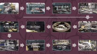 COIL
STRAIGHTENER
USING
ROLLING
PRESSES FOR
CUTTING
ROUND FOLD
STATION
EDGE
TRIMMING
JOINT
CAULKING
BEADINGPUNCHING
DRUM
SUPPORT
STATION
STAMP
STATION
SCREWING
STATION
PADDLE
INSERT
STATION
 