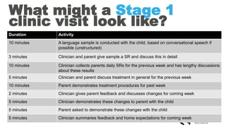 What might a Stage 1
clinic visit look like?
Duration Activity
10 minutes A language sample is conducted with the child, based on conversational speech if
possible (unstructured)
3 minutes Clinician and parent give sample a SR and discuss this in detail
10 minutes Clinician collects parents daily SRs for the previous week and has lengthy discussions
about these results
5 minutes Clinician and parent discuss treatment in general for the previous week
10 minutes Parent demonstrates treatment procedures for past week
2 minutes Clinician gives parent feedback and discusses changes for coming week
5 minutes Clinician demonstrates these changes to parent with the child
5 minutes Parent asked to demonstrate these changes with the child
5 minutes Clinician summaries feedback and home expectations for coming week
 