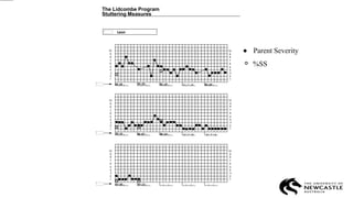 The Lidcombe Program
Stuttering Measures
10
9
8
7
6
5
4
3
2
1
Leon
04 26 05 03 05 10 05 24
05 31 06 07 06 14
07 05 07 12
U T A
U T A
U T A
10
9
8
7
6
5
4
3
2
1
10
9
8
7
6
5
4
3
2
1
10
9
8
7
6
5
4
3
2
1
Parent Severity
%SS
10
9
8
7
6
5
4
3
2
1
10
9
8
7
6
5
4
3
2
1
 