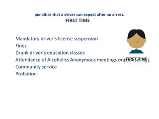 penalties that a driver can expect after an arrest.

FIRST TIME

•

•

•

•

•

•

Mandatory driver’s license suspension
Fines
Drunk driver’s education classes
Attendance of Alcoholics Anonymous meetings or counseling
Community service
Probation

 