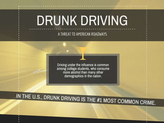 Drunk Driving: A Threat to American Roadways