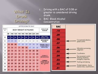 I.    Driving with a BAC of 0.08 or
      greater is considered driving
      drunk.
II.   BAC: Blood Alcohol
      Concentration
 