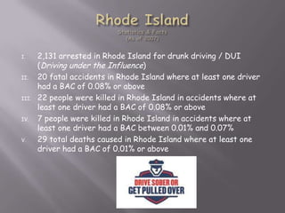 I.     2,131 arrested in Rhode Island for drunk driving / DUI
       (Driving under the Influence)
II.    20 fatal accidents in Rhode Island where at least one driver
       had a BAC of 0.08% or above
III.   22 people were killed in Rhode Island in accidents where at
       least one driver had a BAC of 0.08% or above
IV.    7 people were killed in Rhode Island in accidents where at
       least one driver had a BAC between 0.01% and 0.07%
V.     29 total deaths caused in Rhode Island where at least one
       driver had a BAC of 0.01% or above
 