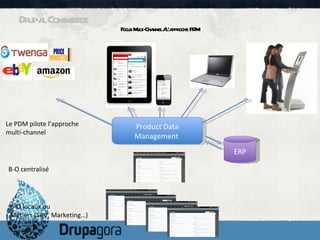 Drupal Commerce Focus Multi-Channel / L’approche PDM Product Data Management  B-O locaux ou  Métiers (SAV, Marketing…) B-O centralisé Le PDM pilote l ’approche multi-channel ERP 