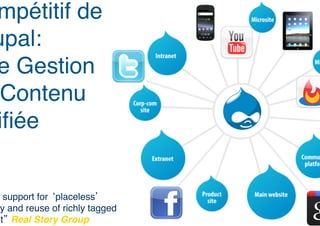 mpétitif de
upal:  
e Gestion
 Contenu
iﬁée !


  support for ‘placeless’
 y and reuse of richly tagged
nt” Real Story Group!
 