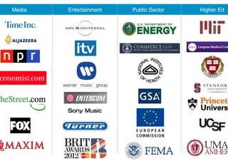 Media!   Entertainment!   Public Sector!   Higher Ed!
 