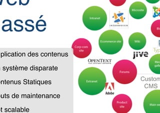 Web
Cassé !
 uplication des contenus!

 n système disparate!
                            Custom
 ontenus Statiques !
                             CMS
 outs de maintenance!

 ot scalable!
 
