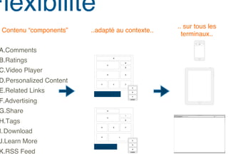 Flexibilité!
                                                      .. sur tous les
  Contenu “components”!     ..adapté au contexte..!
                                                        terminaux..!

 A. Comments!
 B. Ratings!
 C. Video Player!
 D. Personalized Content!
 E. Related Links!           Campaign 1!
 F. Advertising!
 G. Share!
 H. Tags!
 I. Download!
 J. Learn More!
                             Campaign 2!
 K. RSS Feed!
 