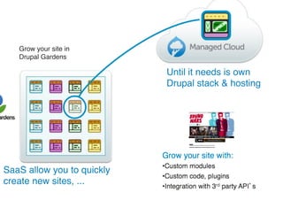 Grow your site in  
   Drupal Gardens!

                            Until it needs is own
                            Drupal stack & hosting!
                            !




SaaS allow you to quickly
create new sites, ... !
 