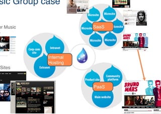 sic Group case!

er Music              SaaS
p!




           Internal
           Hosting
 Sites!



                      PaaS
 