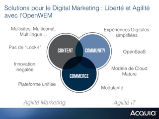 Solutions pour le Digital Marketing : Liberté et Agilité
avec l’OpenWEM

  Multisites, Multicanal,             Expériences Digitales
      Multilingue…                         simpliﬁées

 Pas de “Lock-I”
                                              OpenSaaS

   Innovation
    inégalée                             Modèle de Cloud
                                             Mature

     Plateforme uniﬁée
                                     Modularité


        Agilité Marketing                 Agilité IT
 