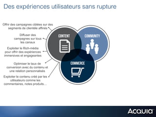 Des expériences utilisateurs sans rupture

Offrir des campagnes ciblées sur des
     segments de clientèle affinés

           Diffuser des
        campagnes sur tous
           les canaux
   Exploiter le Rich-média
  pour offrir des expériences
 immersives et engageantes

       Optimiser le taux de
  conversion avec du contenu et
    une relation personnalisés
Exploiter le contenu créé par les
    utilisateurs comme les
commentaires, notes produits…
 