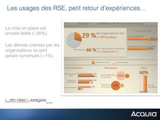 Les usages des RSE, petit retour d’expériences…


La mise en place est
encore faible (~20%).

Les dérives craintes par les
organisations ne sont
jamais survenues (~1%).
 