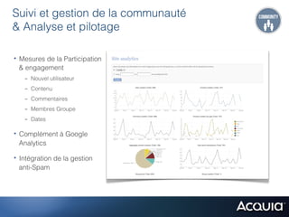 Suivi et gestion de la communauté
& Analyse et pilotage

•  Mesures de la Participation
 & engagement
   -  Nouvel utilisateur
   -  Contenu
   -  Commentaires
   -  Membres Groupe
   -  Dates

•  Complément à Google
 Analytics

•  Intégration de la gestion
 anti-Spam
 