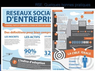 RSE, Quelques bonnes pratiques
 
