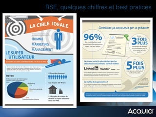 RSE, quelques chiffres et best pratices
 