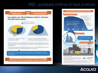 RSE, quelques chiffres et best pratices
 
