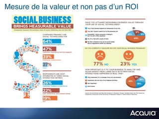Mesure de la valeur et non pas d’un ROI!
 