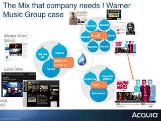 The Mix that company needs ! Warner
   Music Group case!

    Warner Music                    SaaS
    Group!




                         Internal
                         Hosting
    Label Sites!



                                    PaaS



ernal !
e(s)!


 © Acquia, Inc. 2012.!
 
