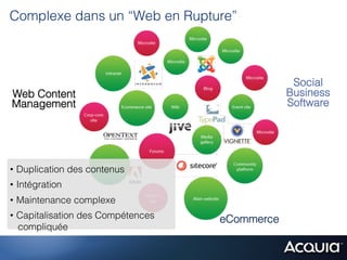 Complexe dans un “Web en Rupture”



                                                 Social
Web Content                                     Business
Management                                      Software




•  Duplication des contenus
•  Intégration
•  Maintenance complexe
•  Capitalisation des Compétences   eCommerce
   compliquée
 