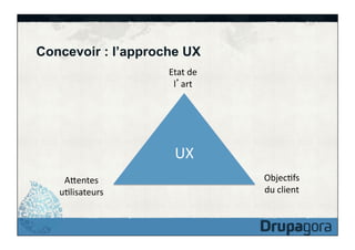 Concevoir : l’approche UX
Etat	
  de	
  
l art	
  

UX	
  
Akentes	
  
uFlisateurs	
  

ObjecFfs	
  
du	
  client	
  

 