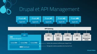 Vincent Peltot
Drupal et API Management
 