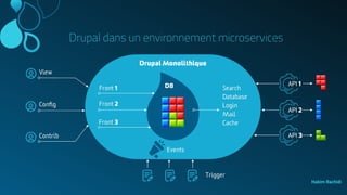Drupal dans un environnement microservices
Hakim Rachidi
 